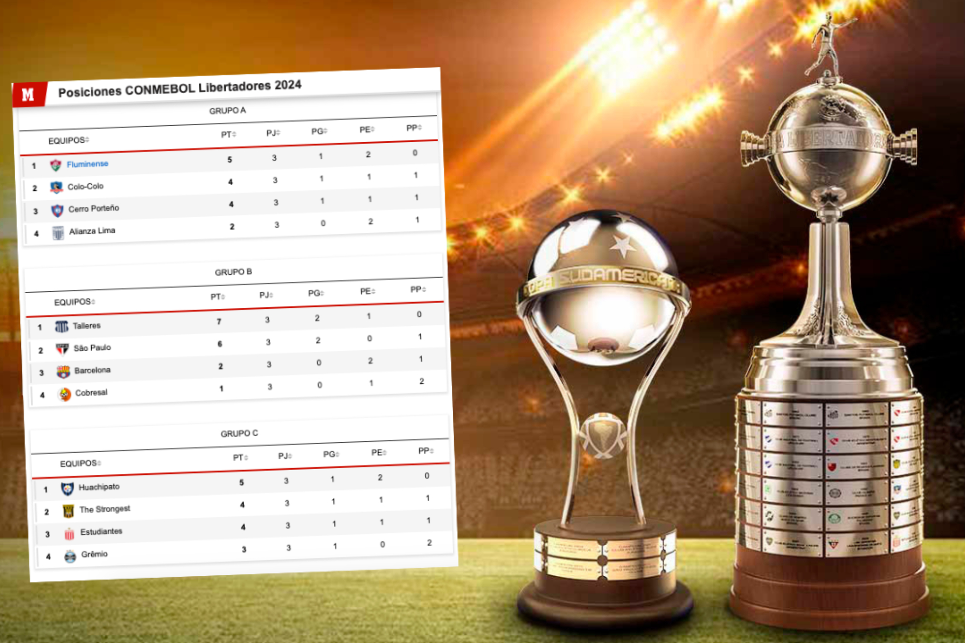 Posiciones Libertadores y Sudamericana 2024 en la fecha 4 (Conmebol - Marca)