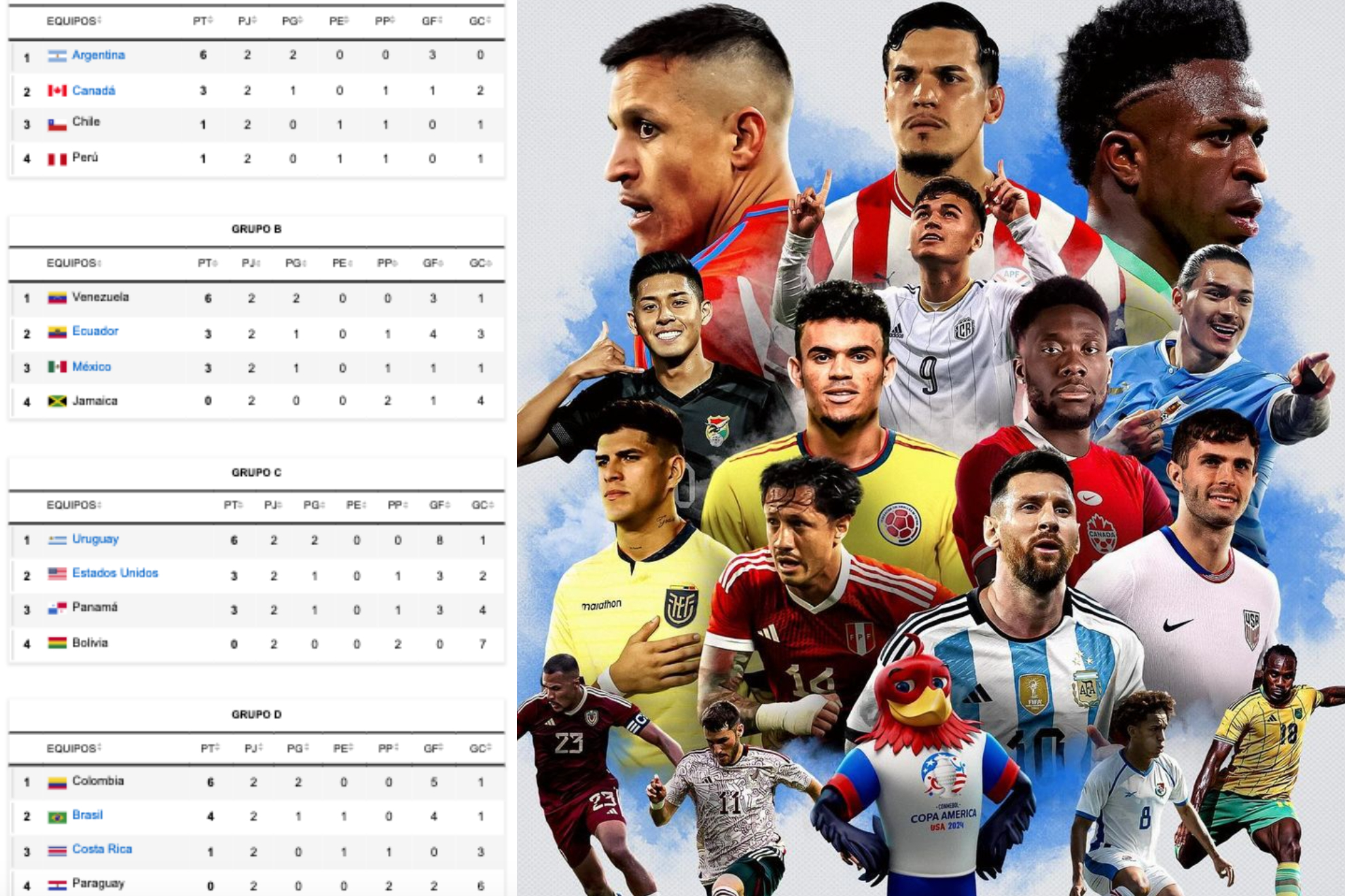 Posiciones y partidos de Copa América 2024 por Fecha 3 (Marca - Instagram: Copa América)
