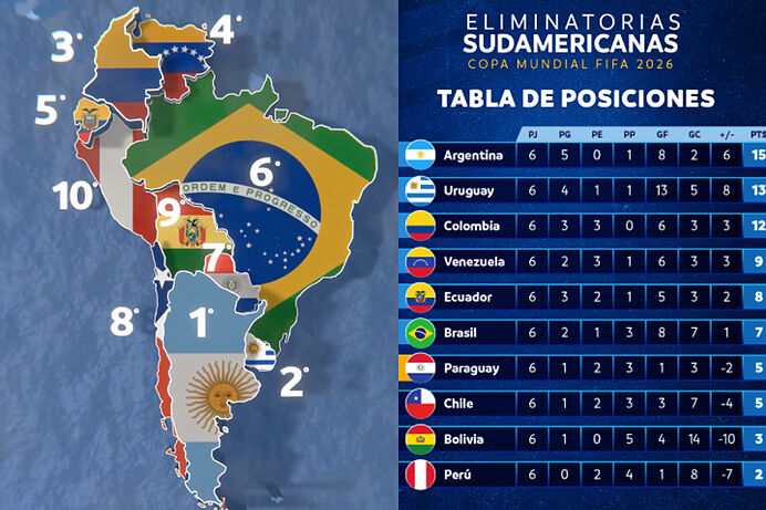 Clasificación y tabla de  posiciones de fecha 7 en las Eliminatorias al Mundial 2026 por Sudamérica Conmebol.