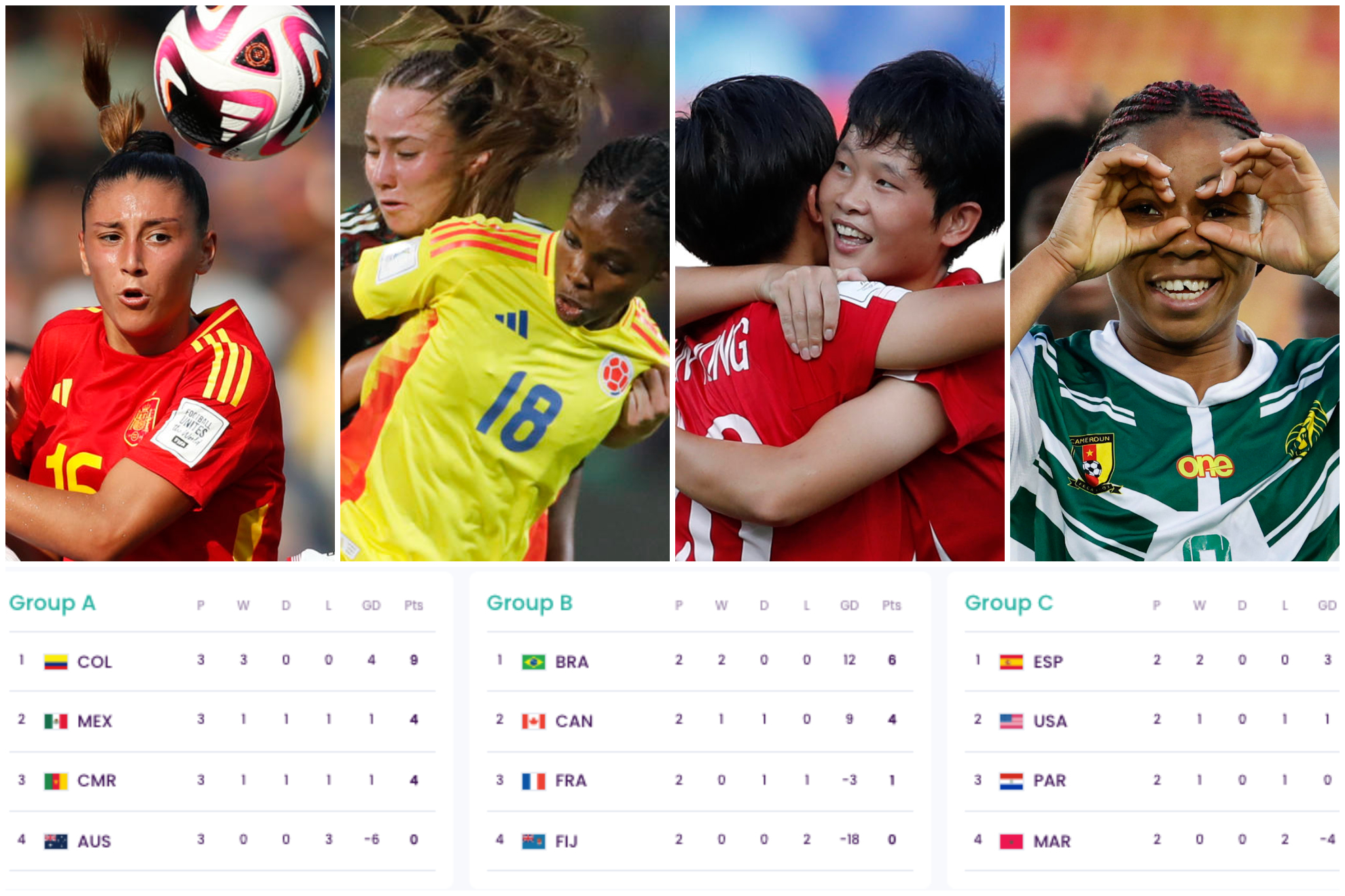 Posiciones Mundial Femenino Sub-20 2024: tabla fecha 3