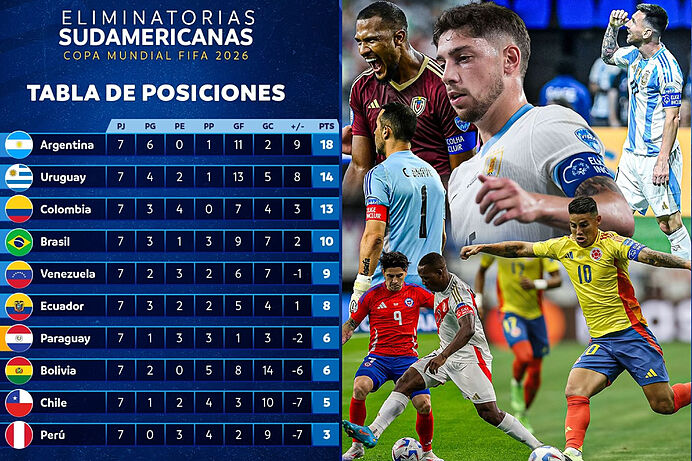 Clasificación y tabla de posiciones de fecha 8 en las Eliminatorias al Mundial 2026 por Sudamérica Conmebol.