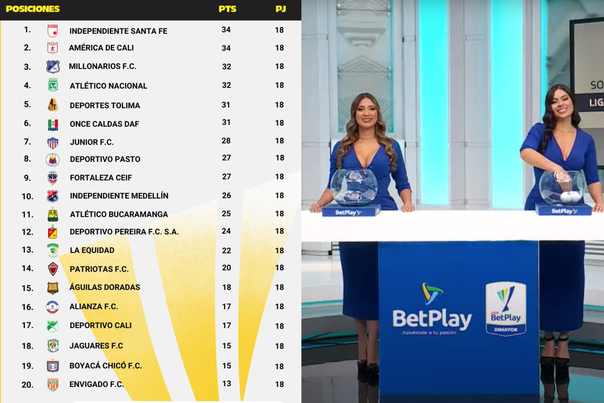 Fecha, hora y formato del sorteo de cuadrangulares de Liga BetPlay 2-2024