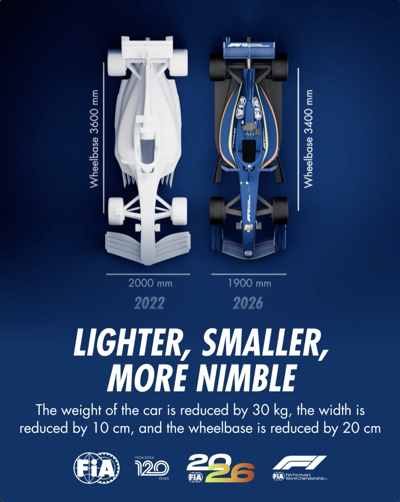 Diferencias dimensionales.