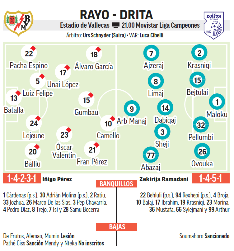 Rayo Vallecano - Drita | Abordaje a la Conference: análisis, pronóstico ...