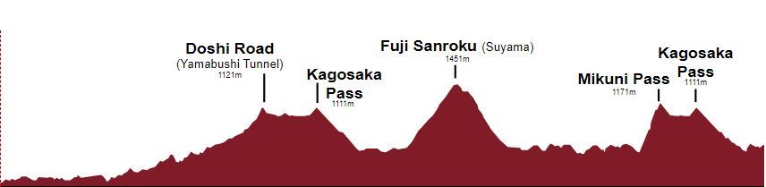 Perfil de la etapa de ciclismo en ruta femenino