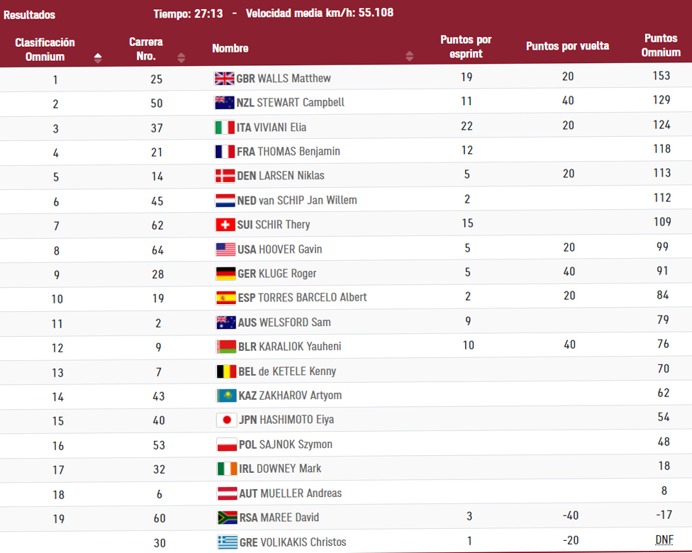 2021-08-05-16281575577007