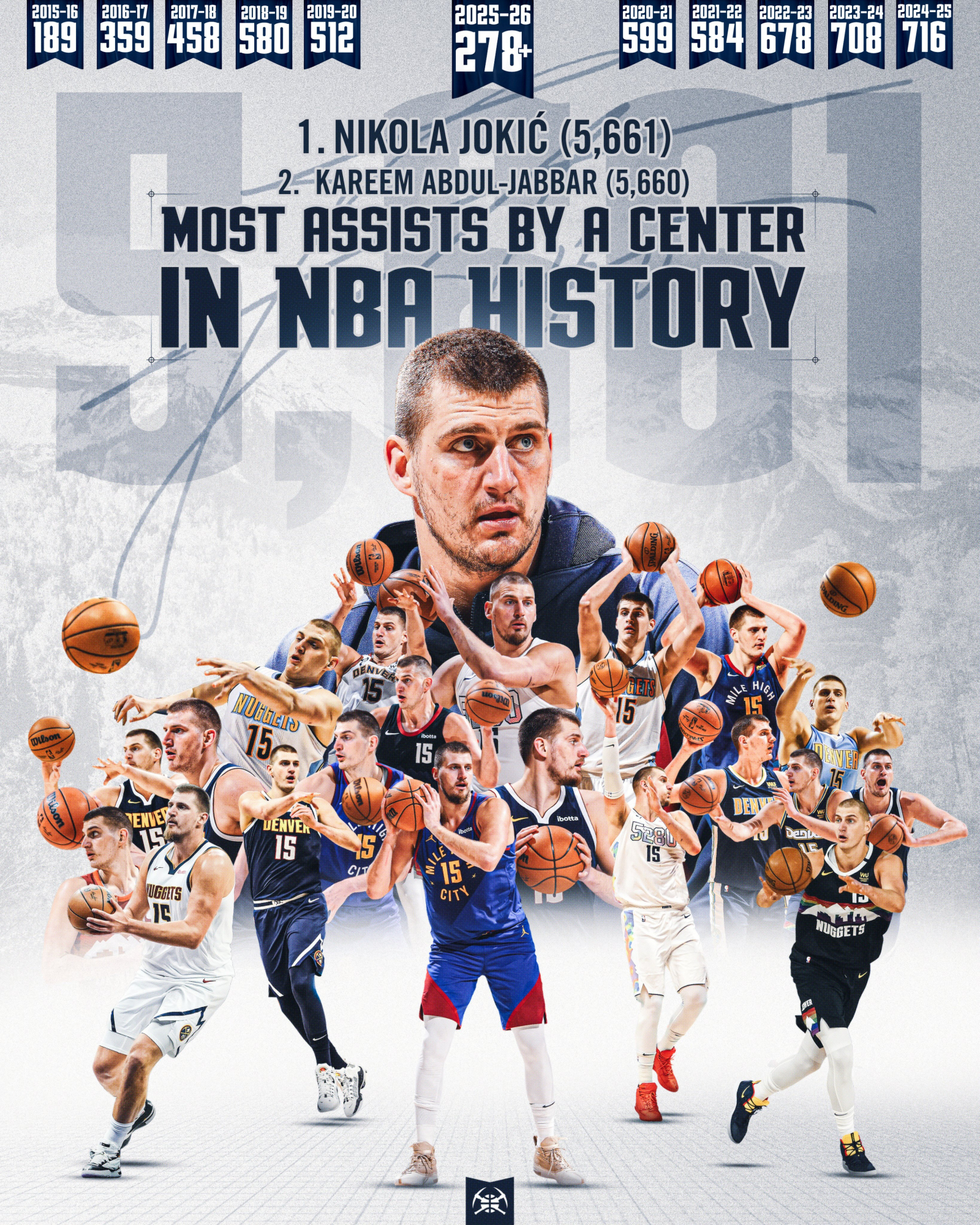 The data confirms what we already knew: Jokic is the best passing center in history