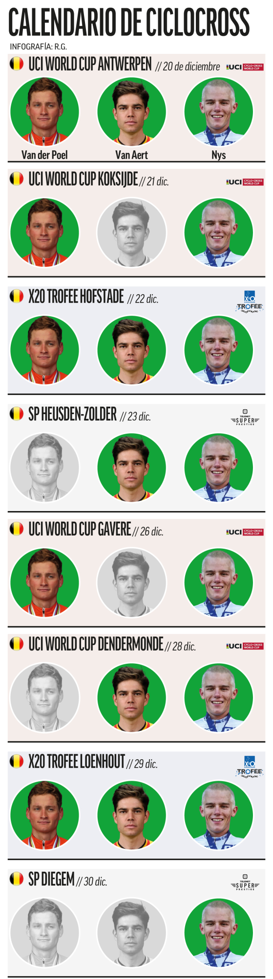 Calendario de Van der Poel, Van Aert y Nys para 2025.