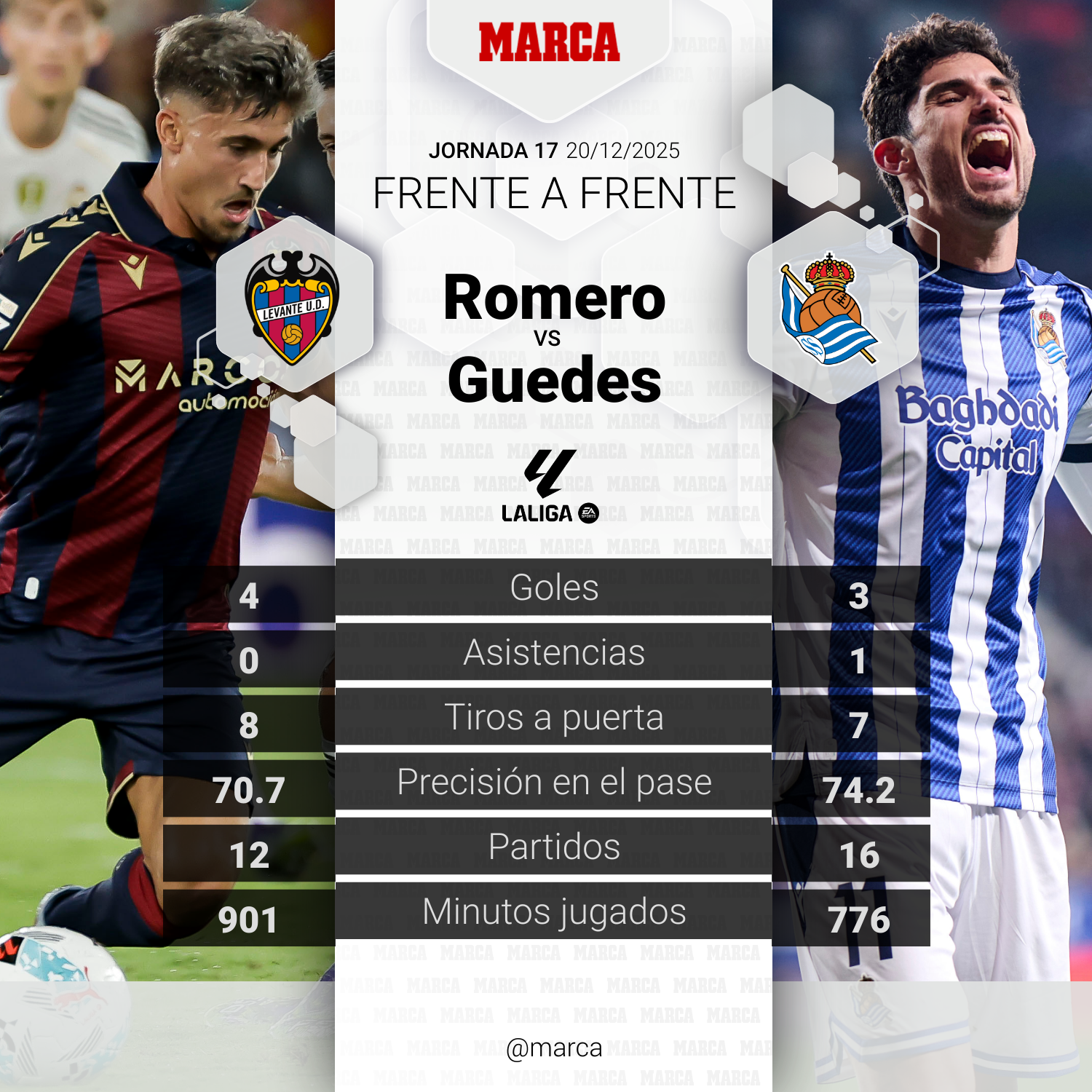 Iván Romero vs.Guedes