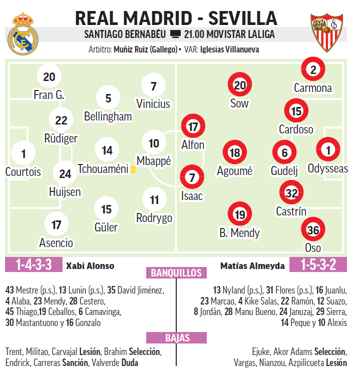 Predicted Line-Ups Real Madrid-Sevilla