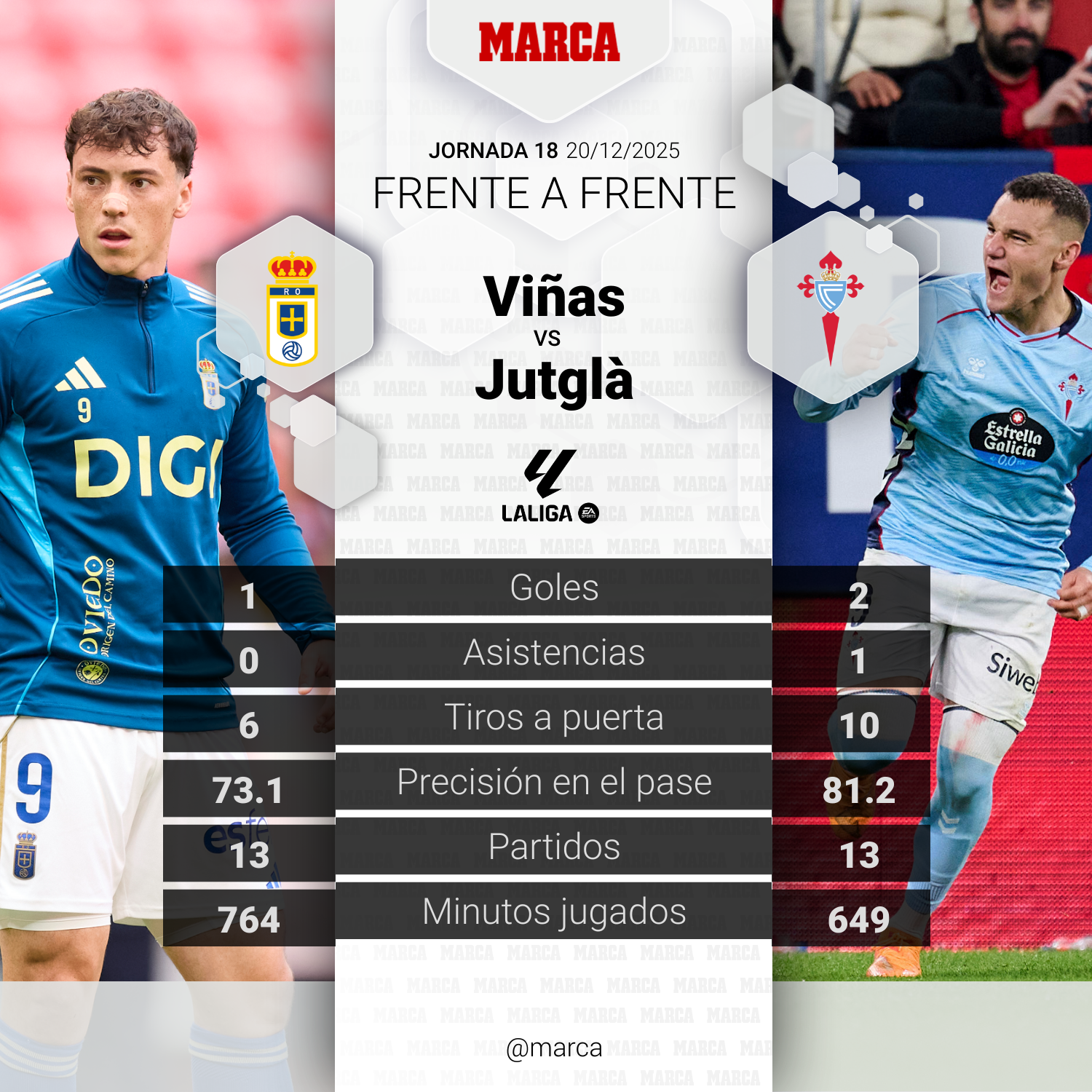 Fede Viñas vs Ferran Jutglá
