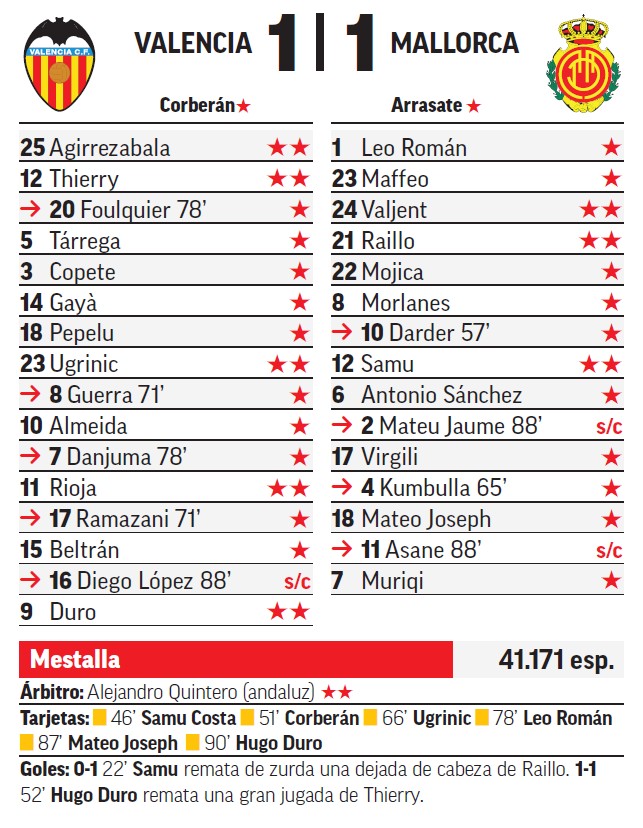 Sin sobresalientes MARCA en el partido de Mestalla.