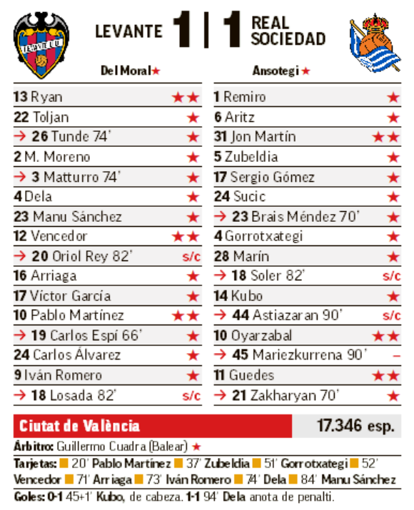 Partido y puntuaciones muy equilibrados.