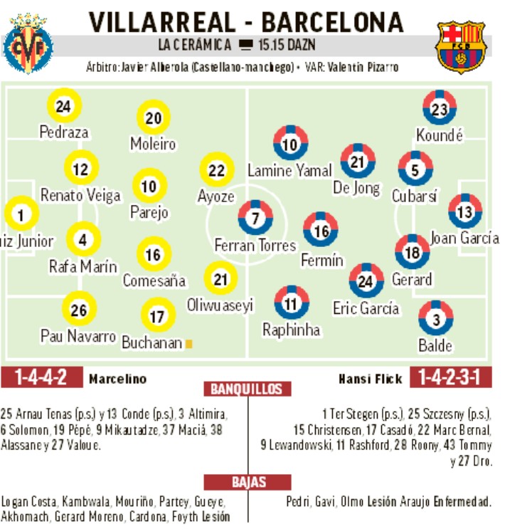 Campito Villarreal barcelona OK