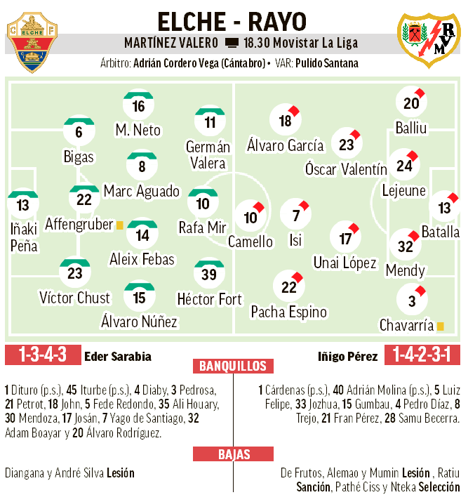 Elche - Rayo | El Martínez Valero mide la euforia vallecana: previa ...