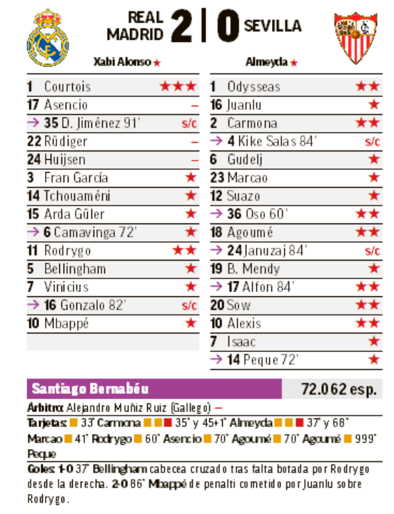 El mejor en puntos del cronista, Courtois.