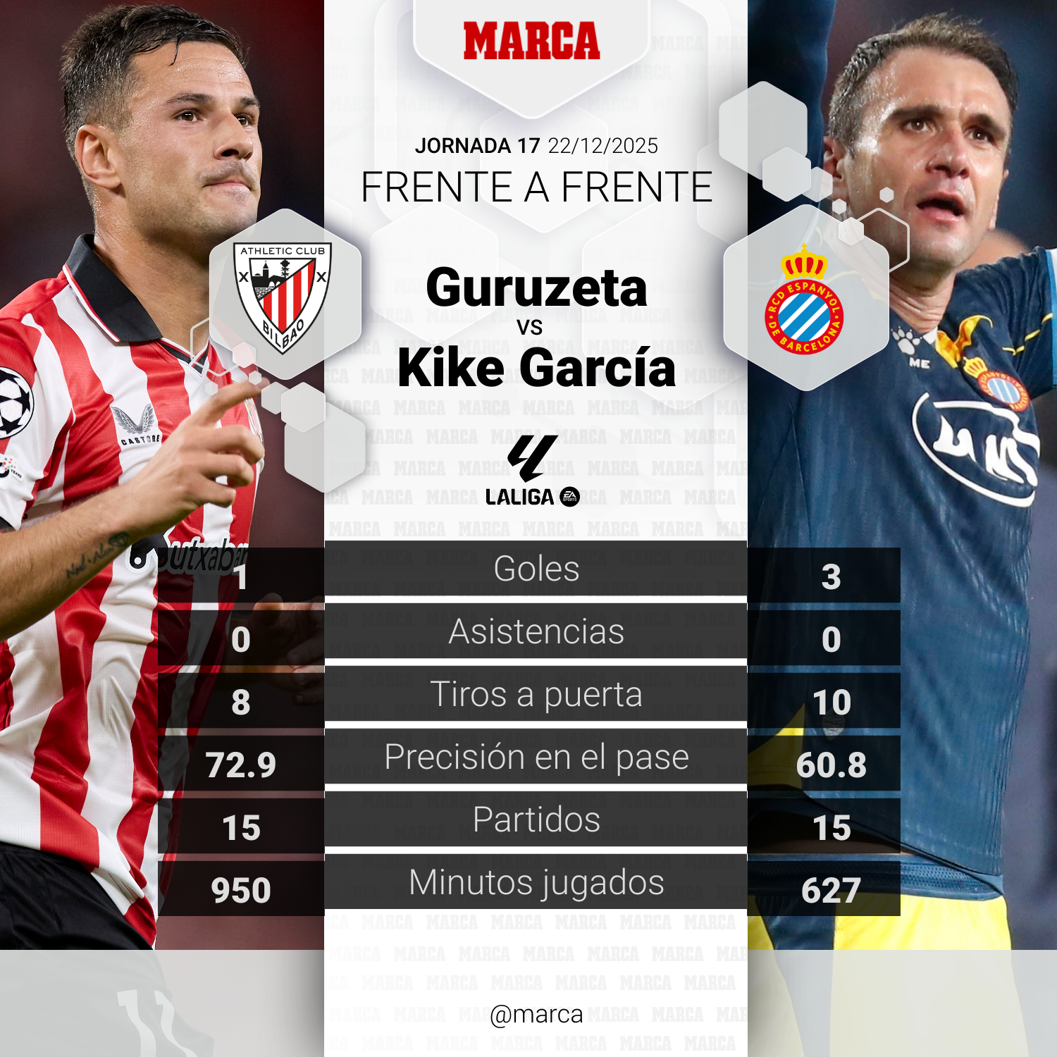Guruzeta contra Kike García
