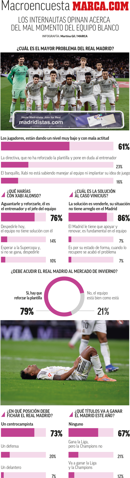 graficoencuesta