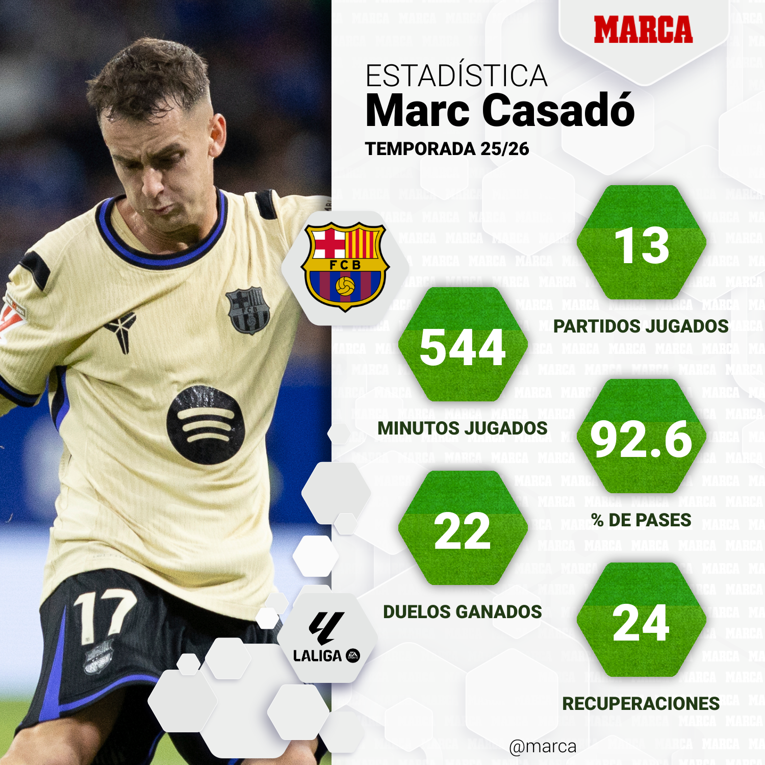 marca-one-player-stats--5e78096a-b0ba-42f1-a57b-290e8bdde903