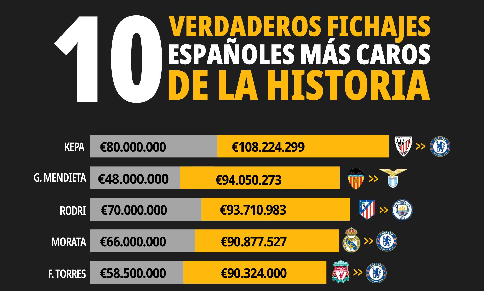 From Mendieta to Kepa: Spain's most expensive transfers recalculated for 2025 - LaLiga EA Sports news