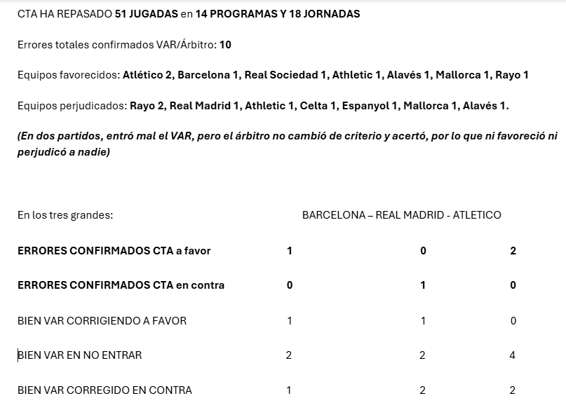 El reparto de acciones entre los grandes y el éxito del VAR.