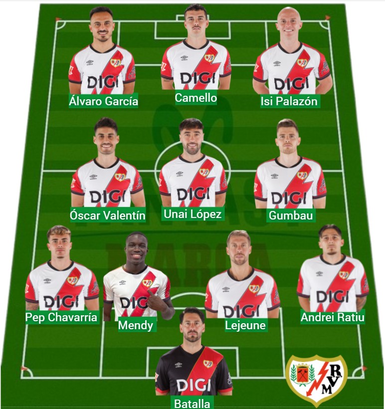 El Rayo lleva 1.070 puntos Fantasy.