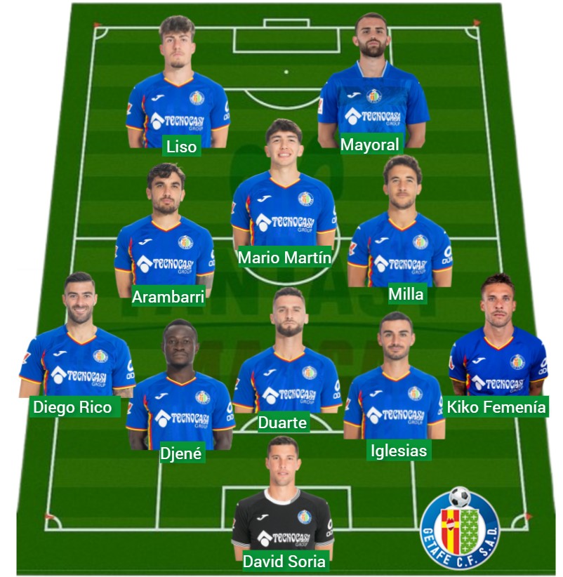 El Getafe ha sumado 911 puntos Fantasy.