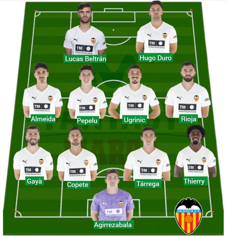 El Valencia lleva 942 puntos Fantasy.