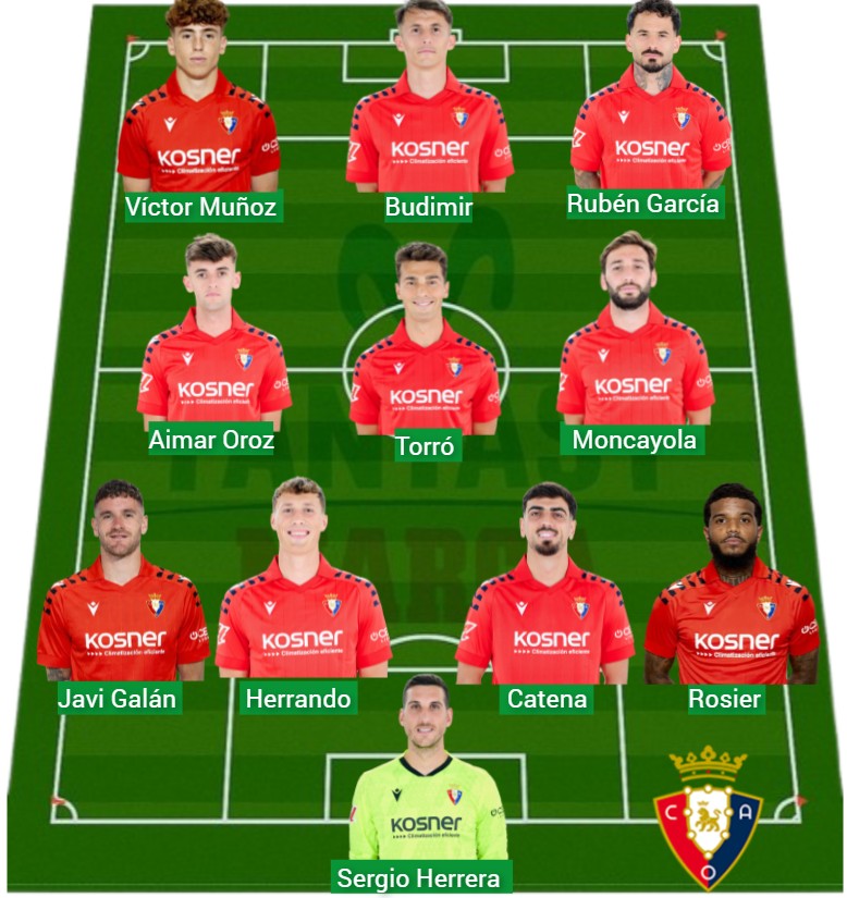 Osasuna lleva1.041 puntos Fantasy.
