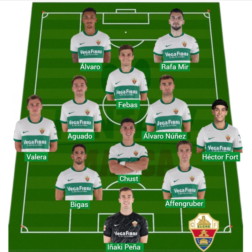 El Elche ha sumado 1.168 puntos Fantasy.