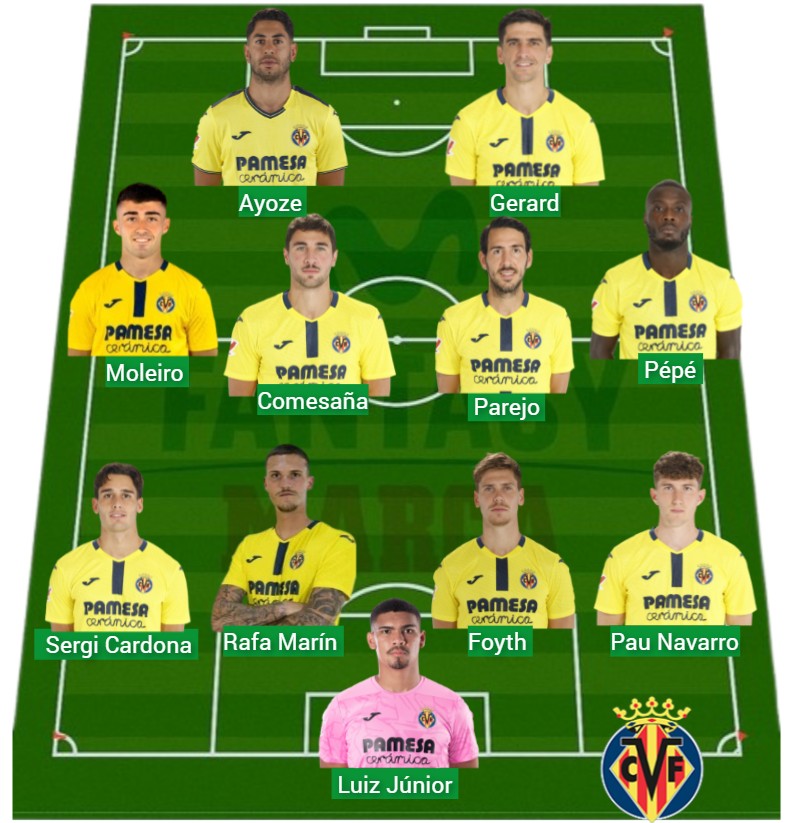El Villarreal ha logrado 1.210 puntos Fantasy.