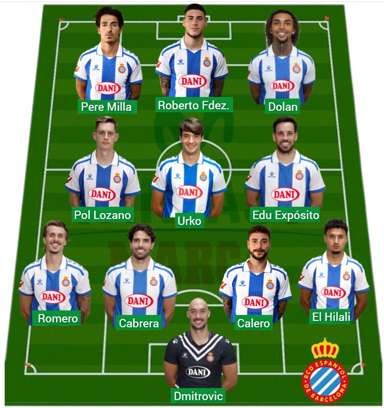 El Espanyol ha sumado 1.152 puntos Fantasy.