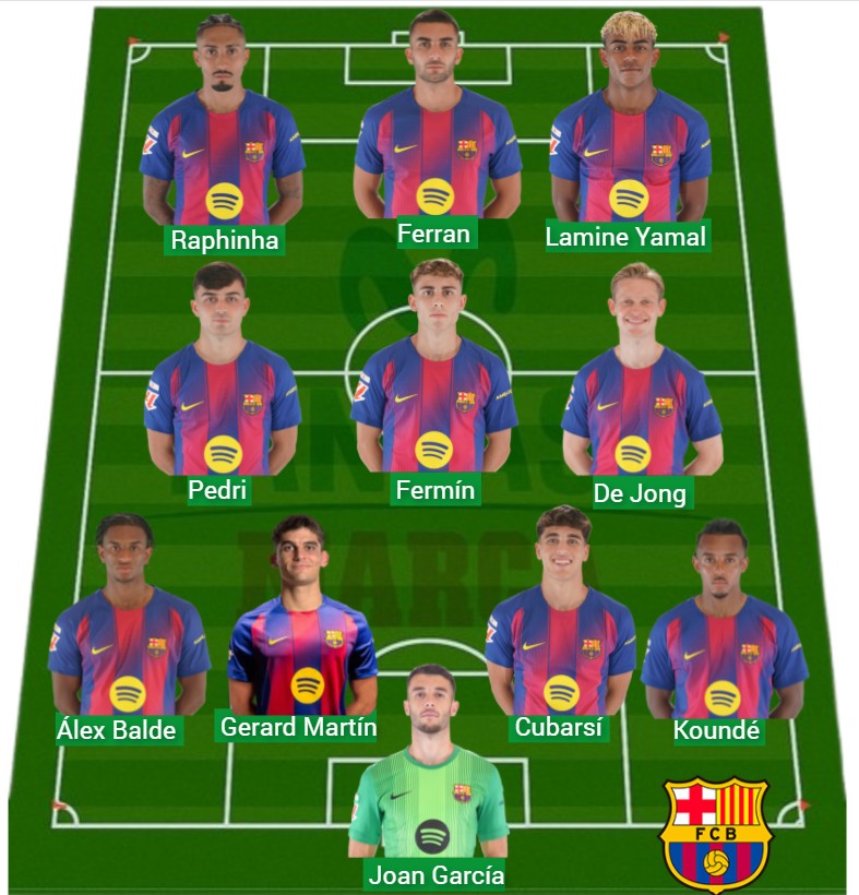 El Barça lleva 1.524 puntos Fantasy.