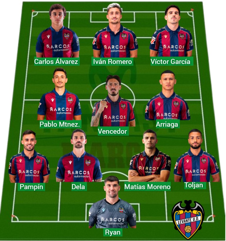 El Levante ha logrado 876 puntos Fantasy.