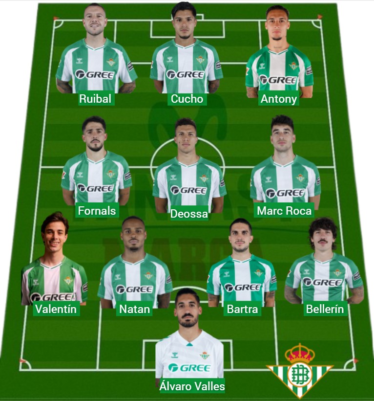 El Betis lleva 1.276 puntos Fantasy.