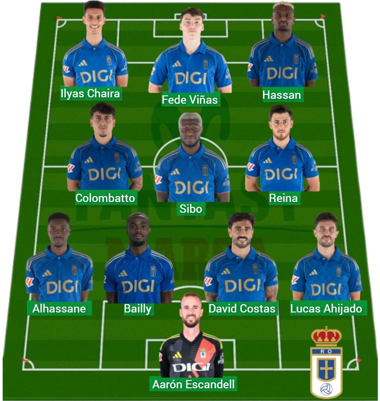 El Oviedo lleva 922 puntos Fantasy.