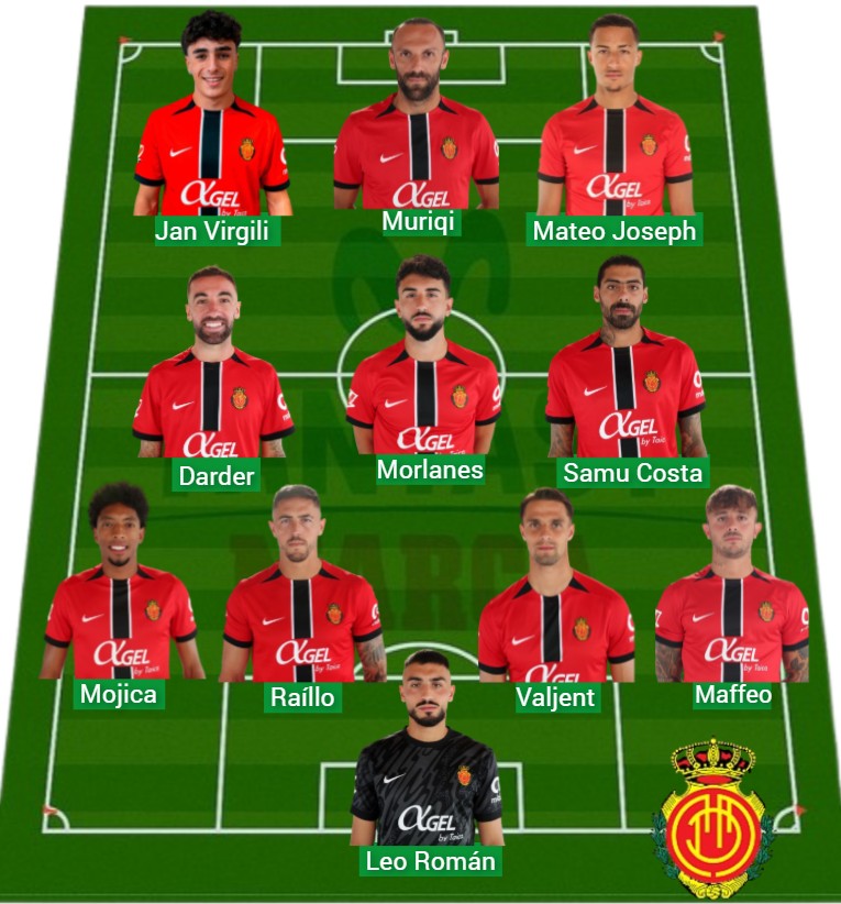 El Mallorca ha sumado 1.019 puntos Fantasy.