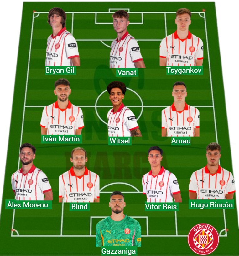 El Girona ha sumado 912 puntos Fantasy.