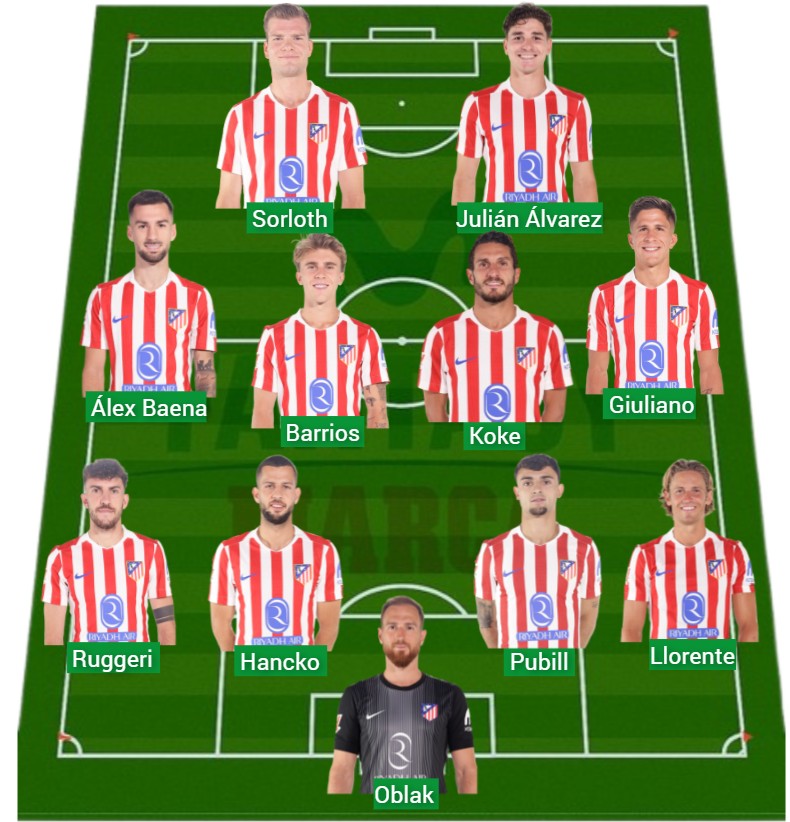 El Atlético ha logrado 1.287 puntos Fantasy.