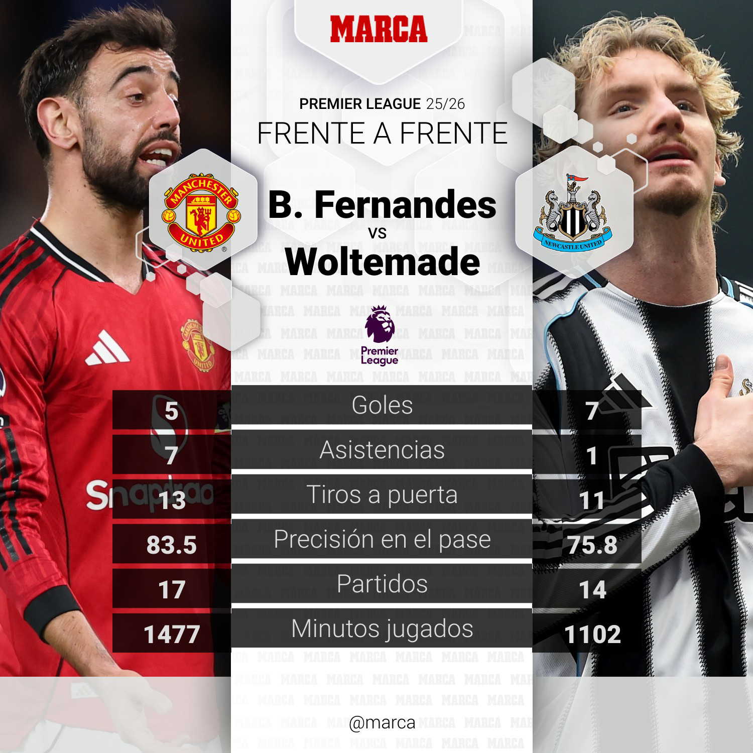 Estadísticas Bruno Fernandes vs Woltemade