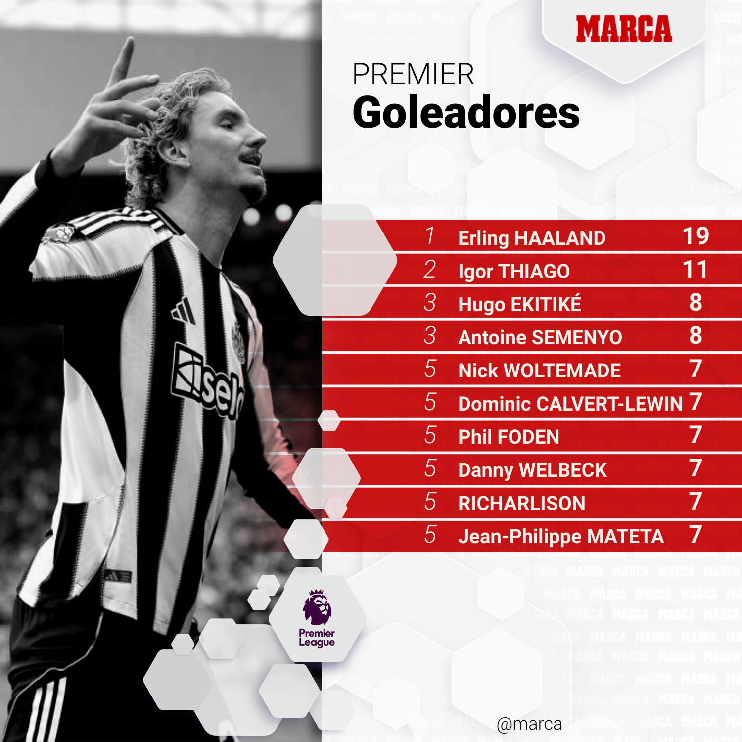 marca-ranking--b47631e9-188b-4009-b226-32a8d9eeb827