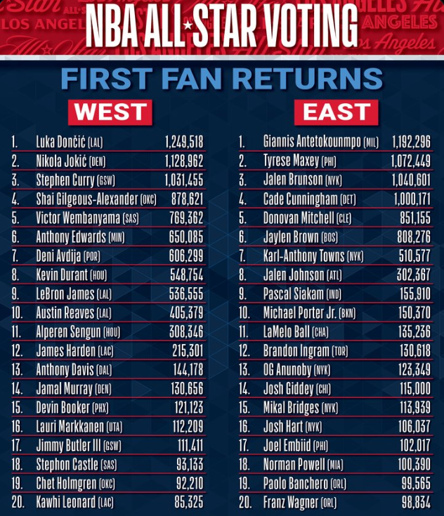 El recuento de votos oficial.