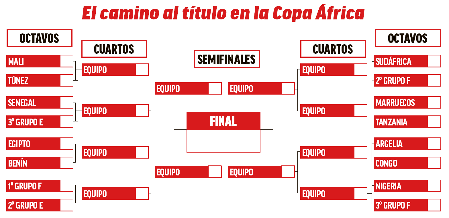 Así está el cuadro de octavos en la Copa África.