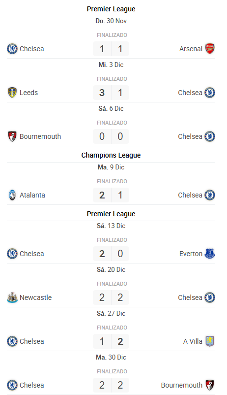 Resultados del Chelsea desde la victoria contra el Barcelona