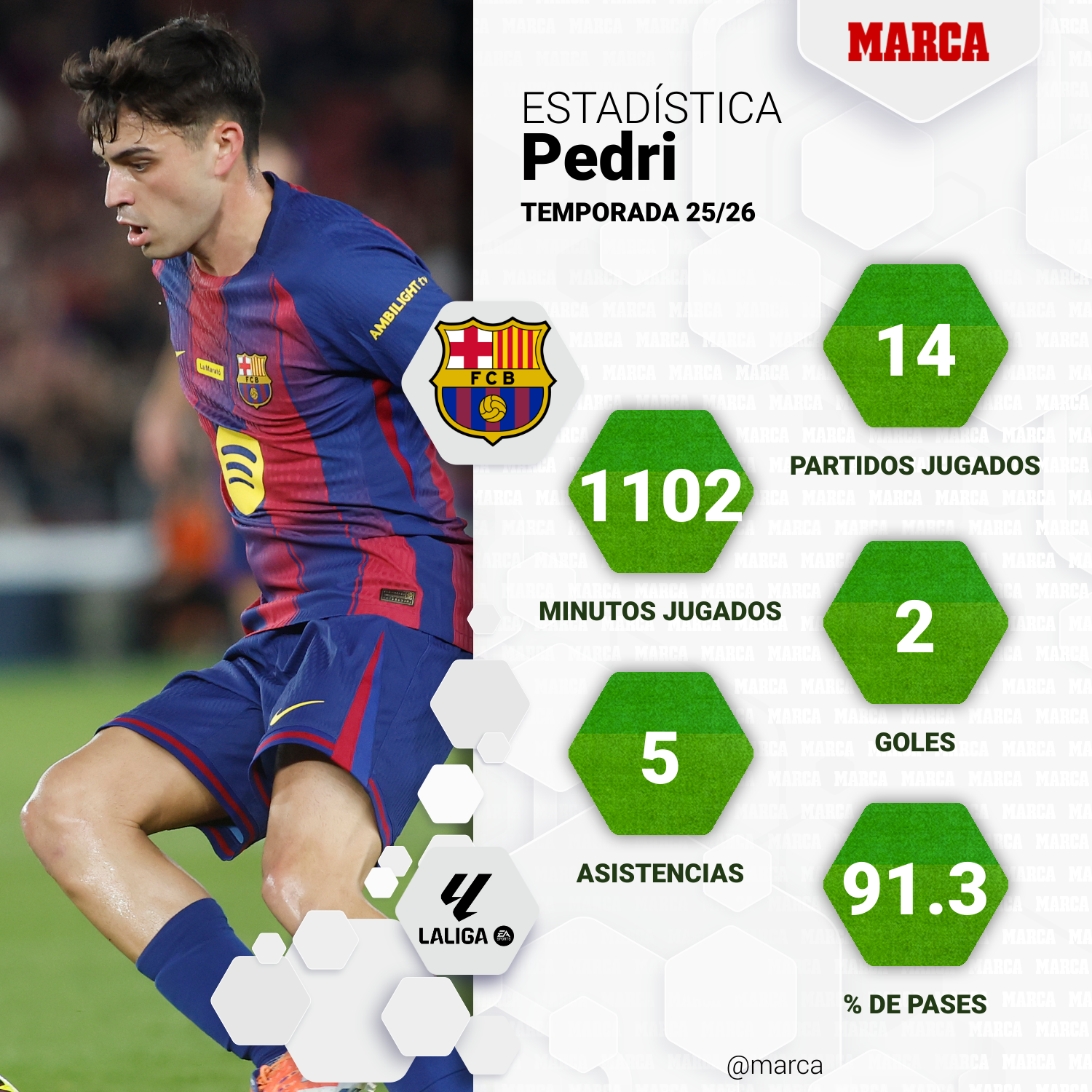 marca-one-player-stats--1e496998-d5d3-4ce0-8095-4a8e500891fd