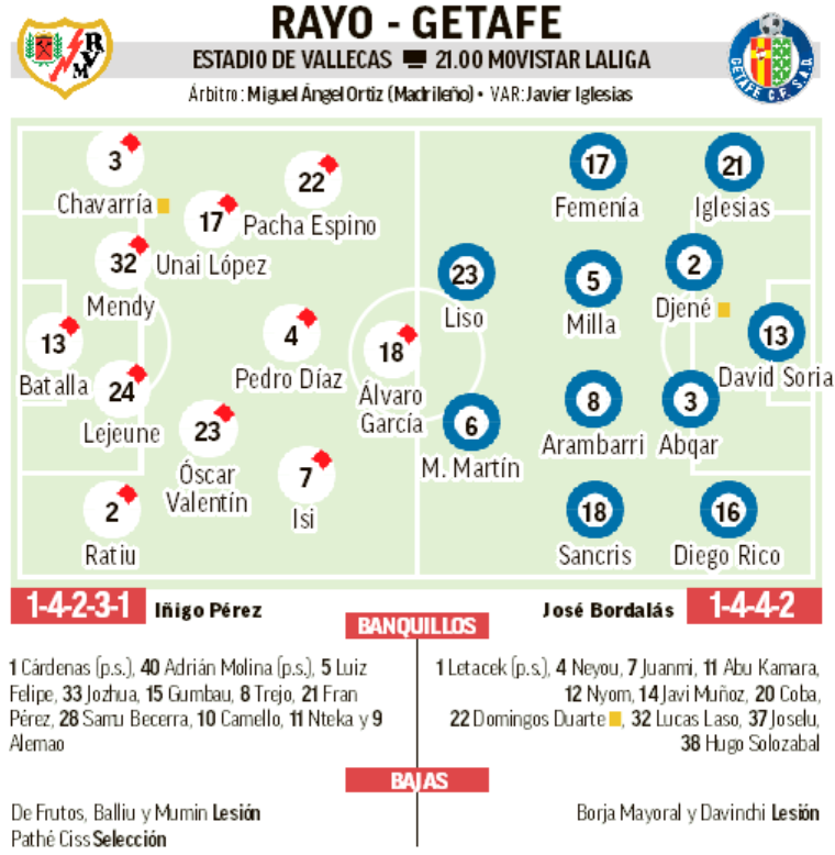 Rayo Vallecano-Getafe