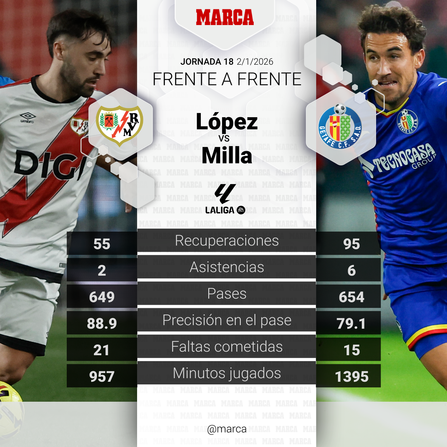 Unai López contra Luis Milla