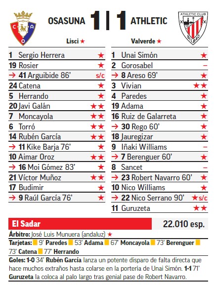 Sin sobresalientes MARCA en El Sadar.
