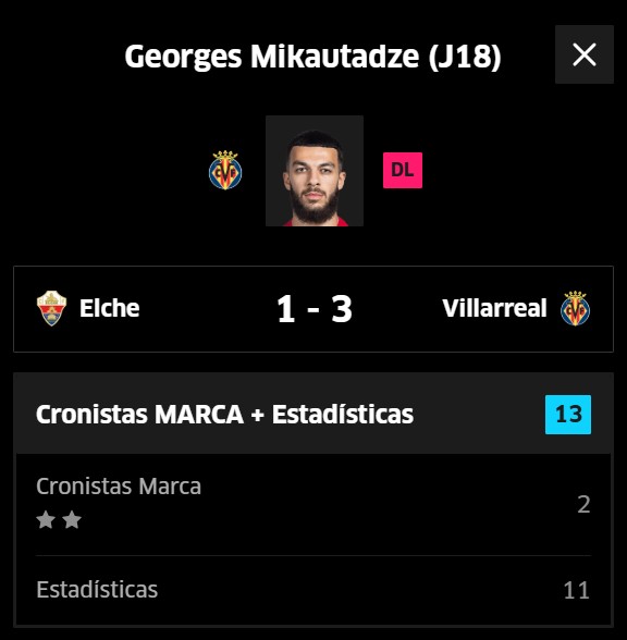 La mejor puntuación Fantasy de Mikautadze en LaLiga.