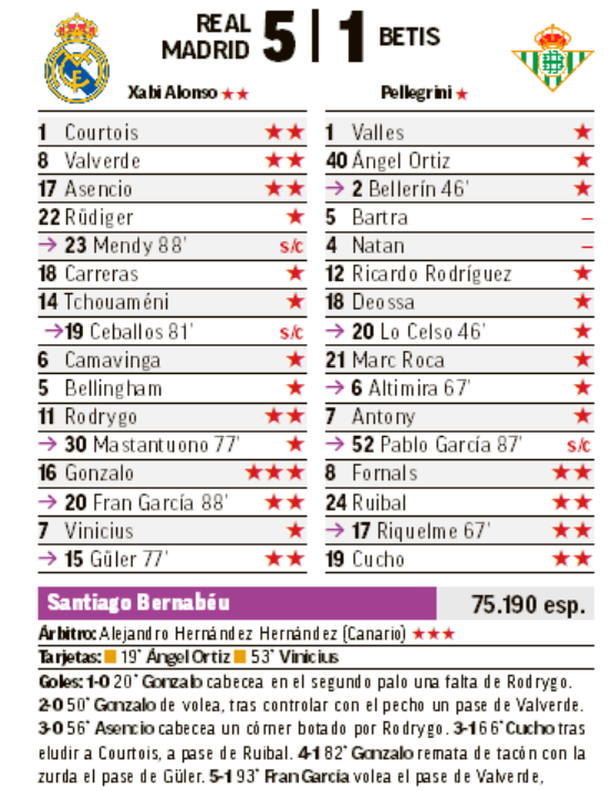 Un jugador por encima del resto.